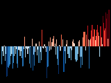 Grafik: showyourstripes.info/s/europe/germany/hessen